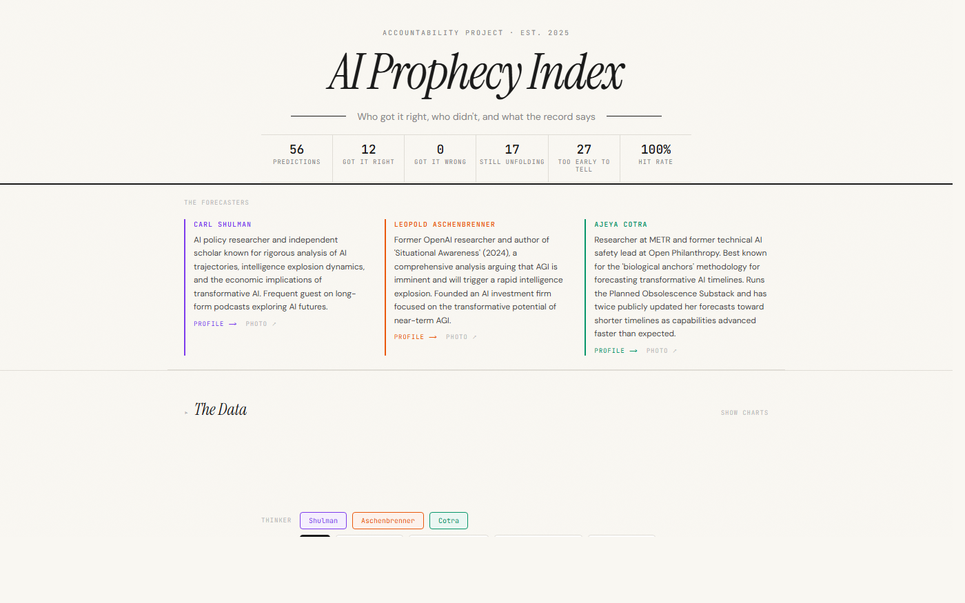 Live preview of AI Prophecy Index